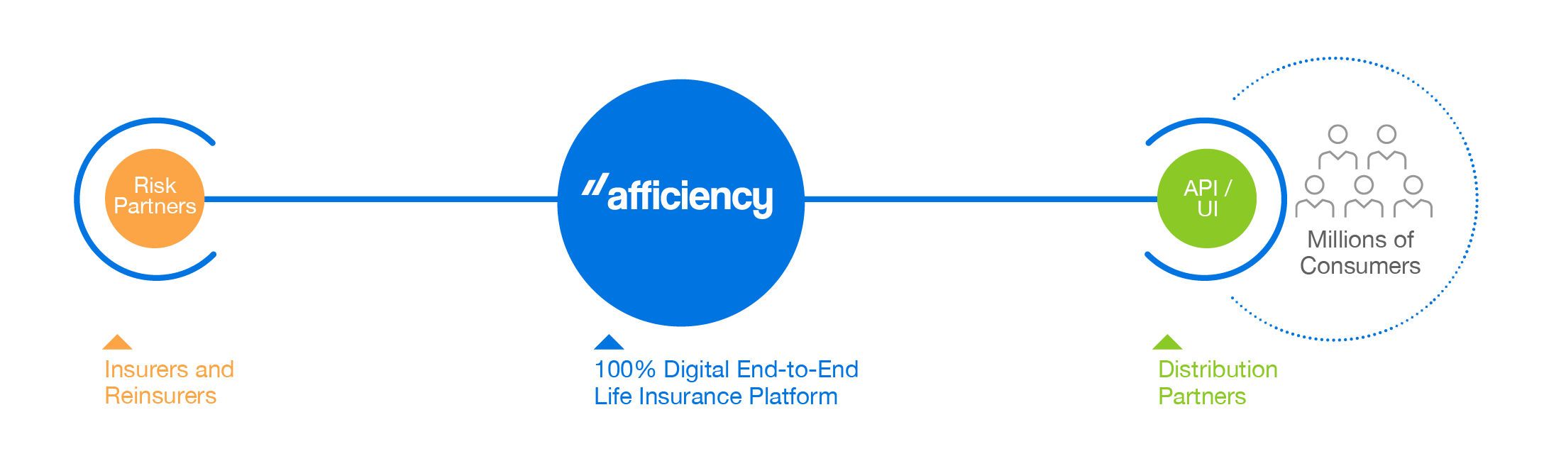 Afficiency_Digital_Platform_Graphic_12082022-1