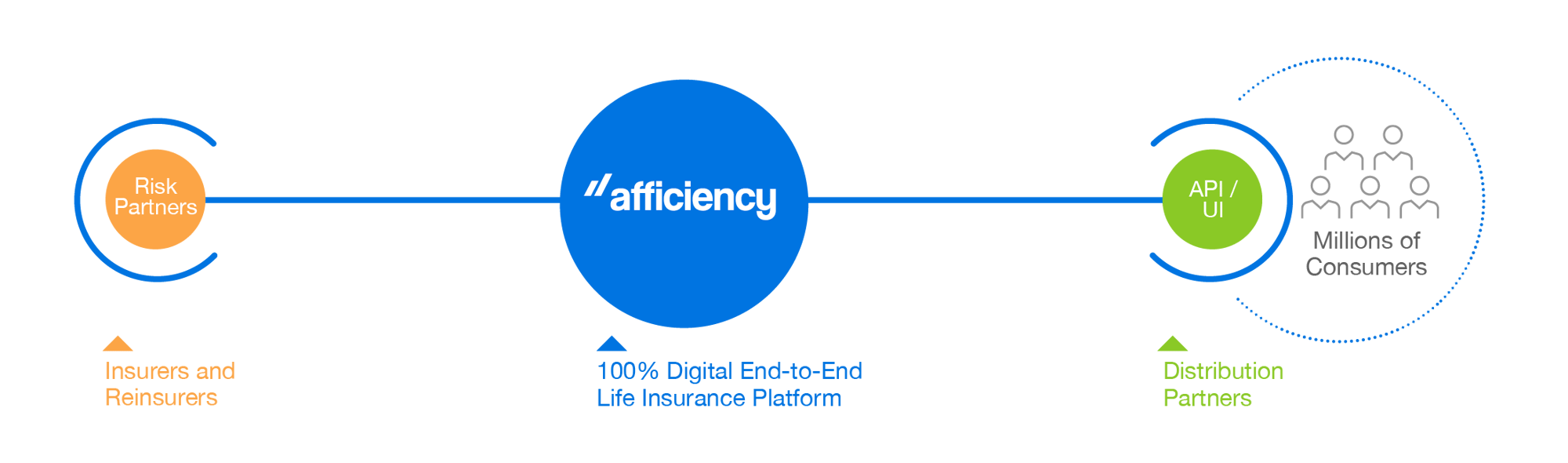 Afficiency Insurance Graphic 
