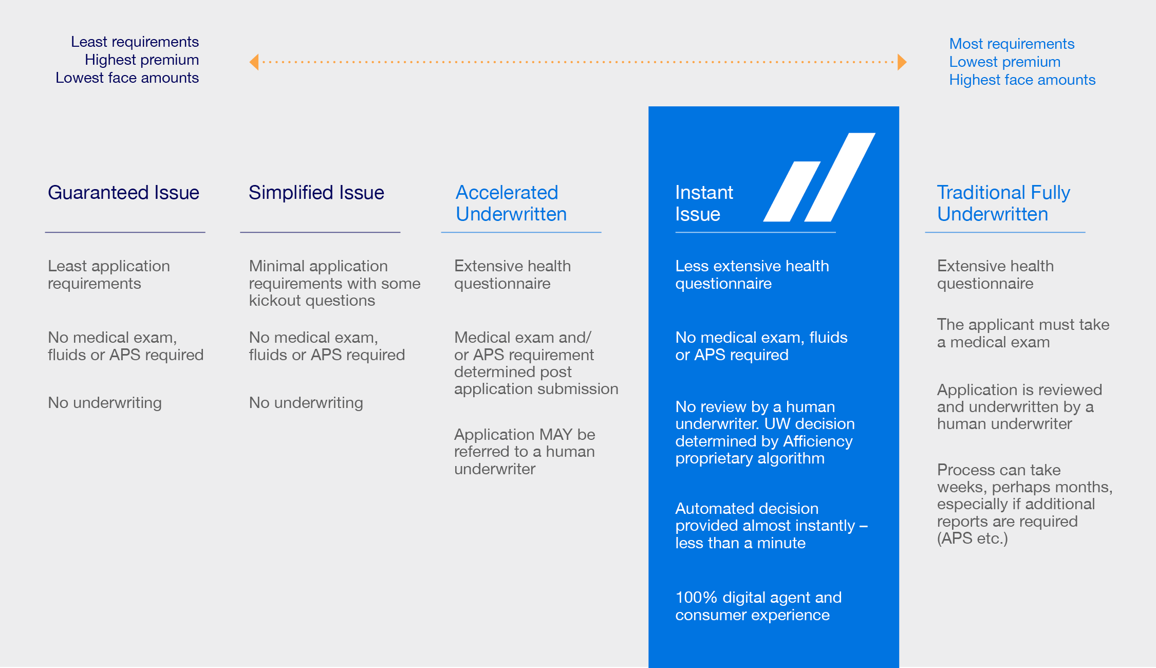 Afficiency_Evolution_of_Underwriting_Graphic_12082022