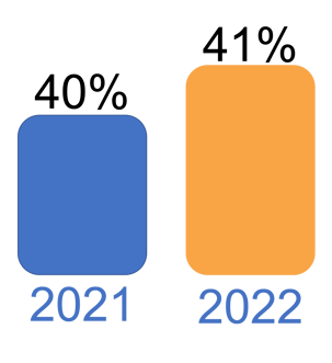 Percent of need-gap