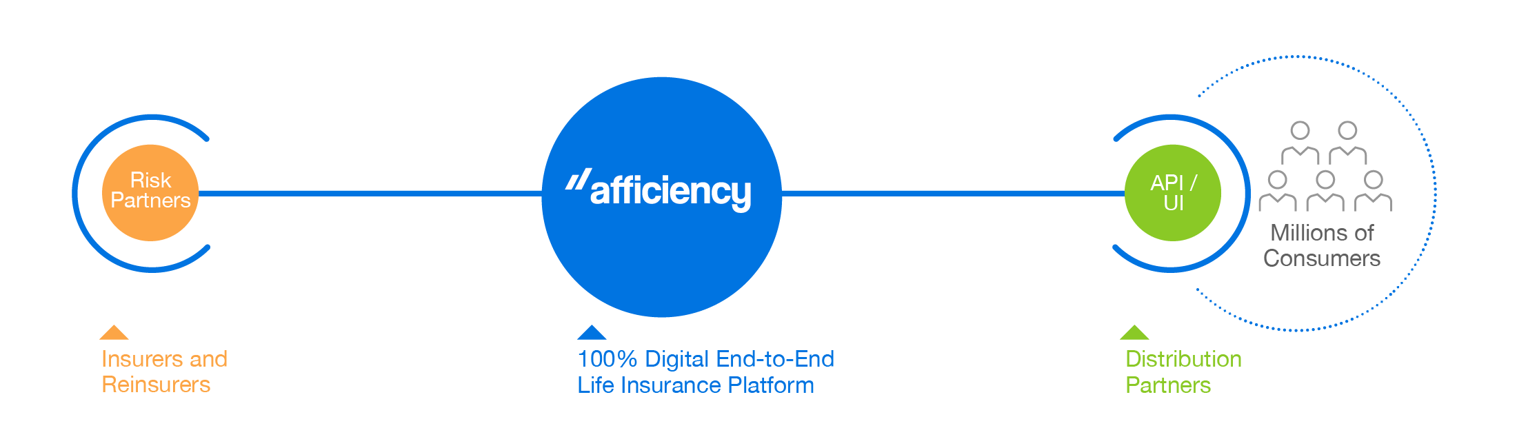 Afficiency_Digital_Platform_Graphic_12082022-2